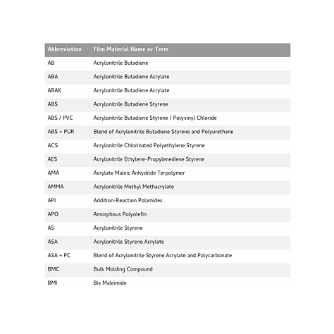 Packaging Film Material Abbreviations