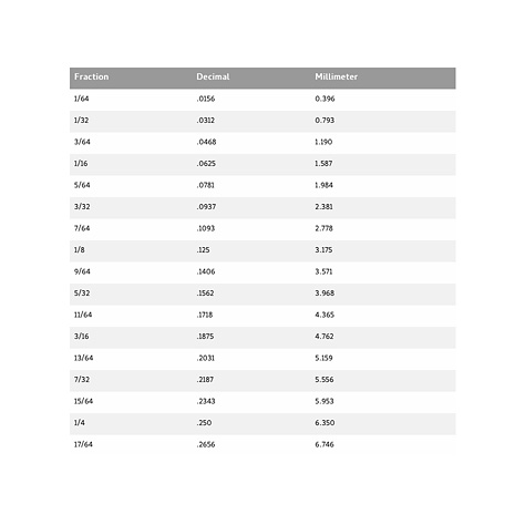 Fraction Decimal Millimeter Conversion Table